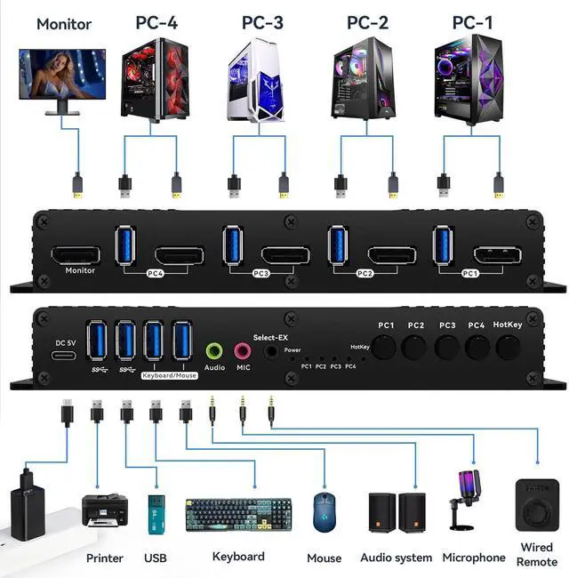 Alt view image 2 of 6 - Kvm Switch Displayport EDID 1 Monitors 4 Computers 4K 144Hz Hotkey Switching dp Switch 1 Monitors dp 1.4 1440P 144Hz 165Hz 240hz kvm Switches displayport EDID