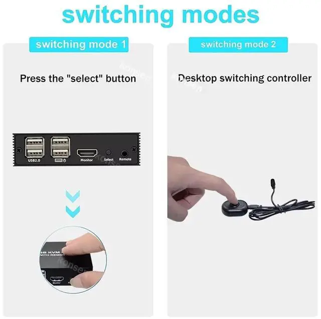 Alt view image 6 of 6 - Ennovor KVM Switch 4K HDMI-Compatible Switcher USB 2.0 Hub Docking Station Dock 2 PC Share 4 USB Devices Keyboard Mouse Printer KVM(4 in 1 Out KVM)