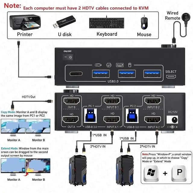 Alt view image 3 of 7 - Ennovor 8K@60Hz KVM Switch 2 HDMI-Compatible USB 3.0 Hub Docking Station Switcher Selector Computers Share Keyboard Monitor Devices