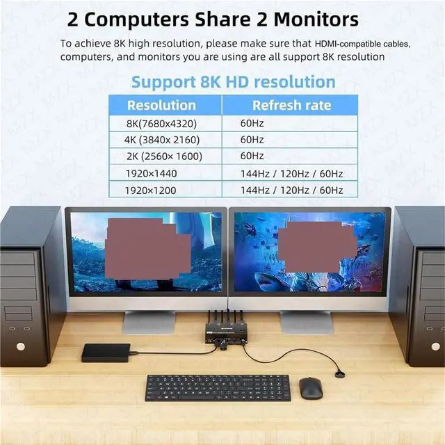 Alt view image 5 of 7 - Ennovor 8K@60Hz KVM Switch 2 HDMI-Compatible USB 3.0 Hub Docking Station Switcher Selector Computers Share Keyboard Monitor Devices