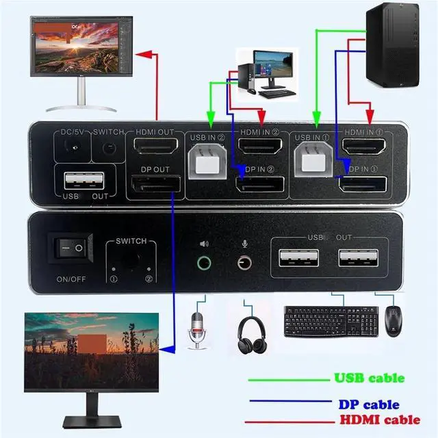Alt view image 3 of 6 - Ennovor Dual Monitor HDMI DisplayPort KVM Switch 4K 60Hz 2X2 Mixed inputs DP HDMI KVM Switch 2 Monitors 2 Computers for PC