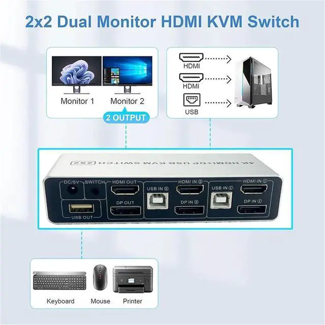Alt view image 4 of 6 - Ennovor Dual Monitor HDMI DisplayPort KVM Switch 4K 60Hz 2X2 Mixed inputs DP HDMI KVM Switch 2 Monitors 2 Computers for PC