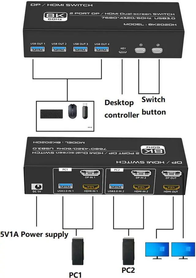 Alt view image 4 of 7 - Ennovor 8K HDMI 2X2 Switch Video Splitter, HDMI Switch Splitter HDMI Switch Splitter for HDTV PC Gamepad Console