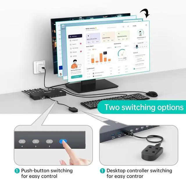 Alt view image 3 of 7 - Ennovor MT-VIKI 8K Displayport KVM Switch 4 in 1 Out DP1.4 with 4 USB 3.0 Ports, Support 8K@60Hz 4K@144Hz Share 1 Monitor Keyboard Mouse U-Disk Printer, with 4 USB A to C Cables