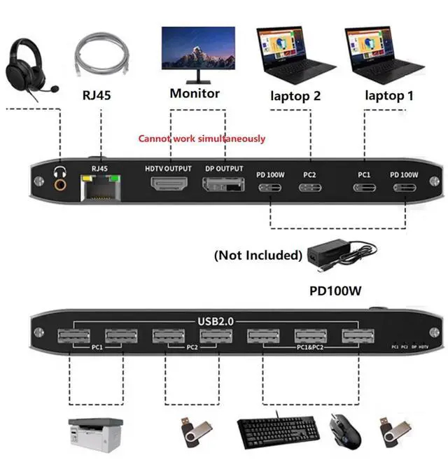 Alt view image 7 of 7 - Ennovor 8K USB C KVM Switch Set HDMI&DP Dual Port Output PD 100W Reverse-Charge Laptop for Windows 7/8/10/11