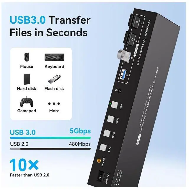 Alt view image 3 of 7 - Ennovor 8K HDMI+Displayport KVM Switch 2 Monitors 4 Computers 4K 144Hz Dual Display 4x2 USB 3.0 KVM Switch for 4 PC Share Keyboard Mouse(US Power Plug)