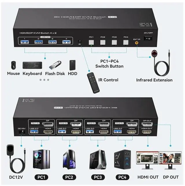 Alt view image 4 of 7 - Ennovor 8K HDMI+Displayport KVM Switch 2 Monitors 4 Computers 4K 144Hz Dual Display 4x2 USB 3.0 KVM Switch for 4 PC Share Keyboard Mouse(US Power Plug)