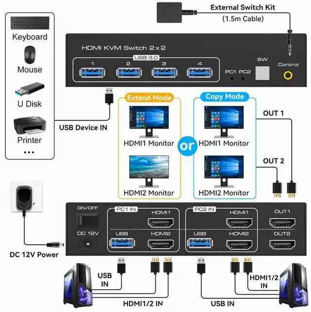 Alt view image 2 of 6 - Ennovor HDMI-Compatible KVM Switch 8K 60Hz 2 Port Dual 2 Monitors 2 Computers 4K 120Hz USB 3.0 KVM Switch KVM Switcher HDMI 2.1(UK Power Plug)