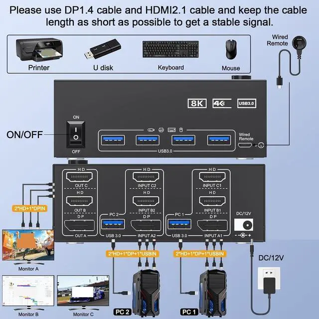 Alt view image 3 of 3 - Ennovor Triple/Four Monitor KVM Switch 8K 4K HDMI+DP USB 3.0 Switch Extended Display 3/4 Monitors 2 Computers KVM with USB3.0(AU,203HHD)