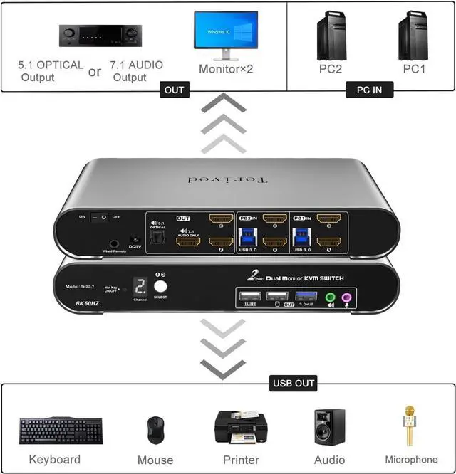 Alt view image 3 of 7 - Ennovor 2 Computers 2 HDMI Monitor Automatic KVM Switch 8K@60Hz, Hotkey Switching, EDID, Support 5.1/7.1 Audio and Microphone, Aluminum Shell with Digital Display, USB 3.0 Hub, HDR10 with Cables