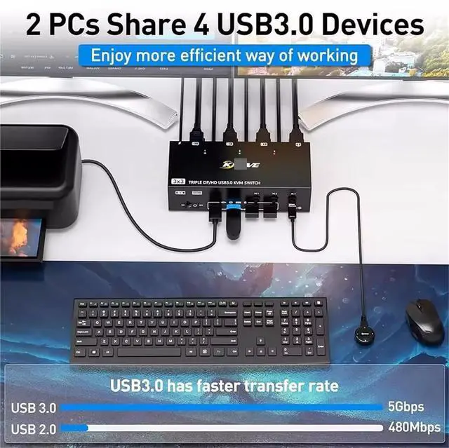 Alt view image 4 of 7 - Ennovor KVM Switch 3 Monitors 3 Computers 8K@60Hz 4K@144Hz, HDMI+2 Displayport KVM Switch Triple Monitor for 3 Computer Share 3 Monitor(US Plug)