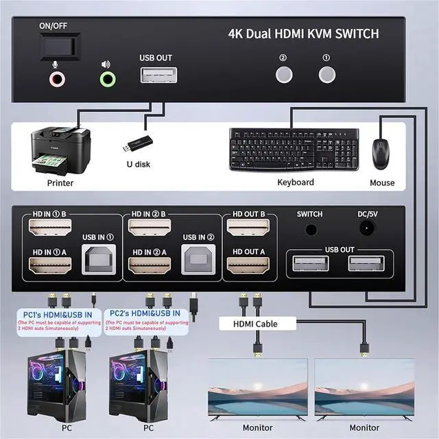 Alt view image 4 of 7 - Ennovor HDMI KVM Switch Dual Monitor 4K 60Hz 2X2 KVM Switch HDMI 2.0 USB DisplayPort for 2 Monitors Extended Mirror Mode(HDMI 2X2)
