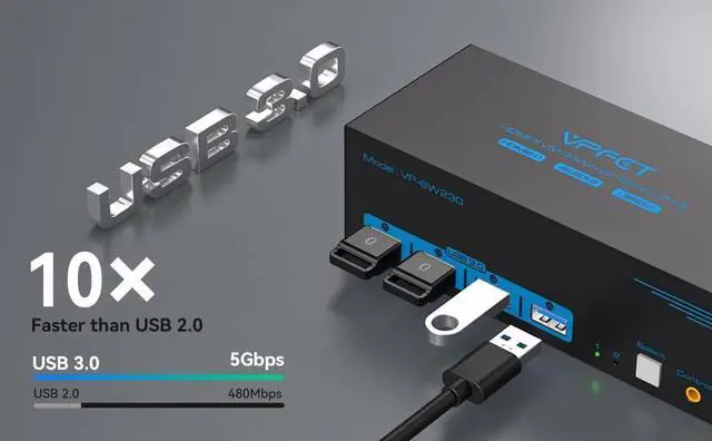 Alt view image 5 of 6 - Ennovor Ethernet Splitter 1 to 2 1000Mbps/KVM Switch 3 Monitors 2 Computers HDMI 4K60Hz USB3.0 KVM Switch 2 Ports with 4 USB Ports for 2 Computers Sharing Triple Monitor and One Gigabit Ethernet Port