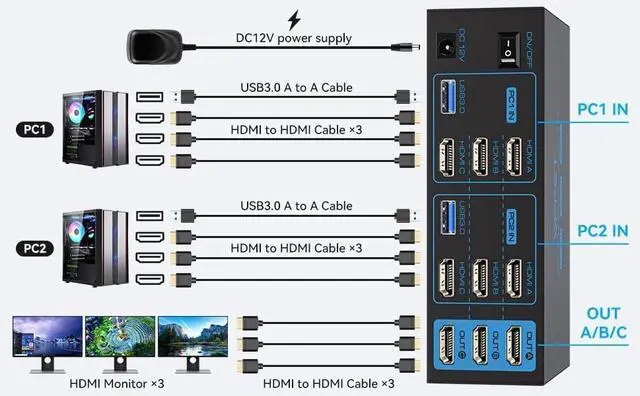 Alt view image 4 of 6 - Ennovor Ethernet Splitter 1 to 2 1000Mbps/KVM Switch 3 Monitors 2 Computers HDMI 4K60Hz USB3.0 KVM Switch 2 Ports with 4 USB Ports for 2 Computers Sharing Triple Monitor and One Gigabit Ethernet Port