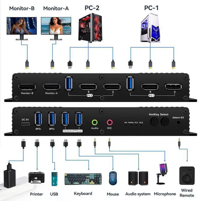 Alt view image 2 of 6 - Kvm Switch Displayport EDID 2 Monitors 2 Computers 4K 144Hz Hotkey Switching kvm Switches Dual Monitor dp 1.4 1440P 144Hz 165Hz 240hz Dual Monitor dp Edid Hotkey Switching