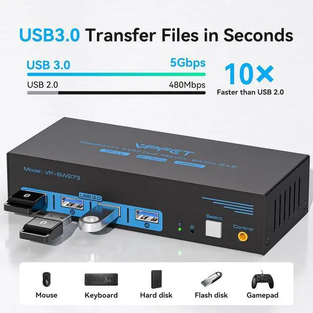 Alt view image 4 of 6 - Ennovor Ethernet Splitter 1 to 2 1000Mbps/4K@144Hz Displayport KVM Switch 2 Monitors 2 Computers USB3.0 Dual Monitor KVM Switches for 2 PC Sharing One Gigabit Ethernet Port and 4 USB 3.0 Devices
