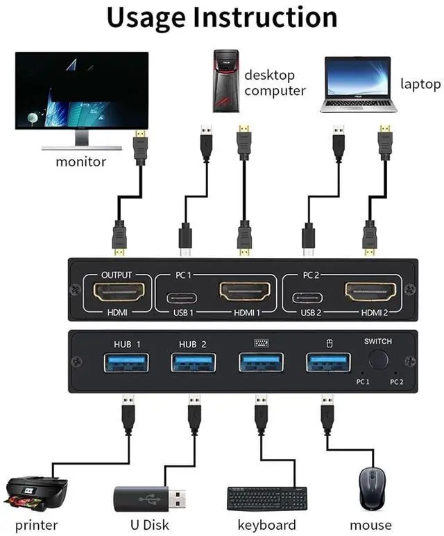 Alt view image 4 of 7 - Ennovor AM-KVM 201CL 2-in-1 HDMI-Compatible/USB KVM Switch Support HD 2K*4K 2 Hosts Share 1 Monitor/Keyboard& Mouse Set KVM Switch(AM-KVM 201CL)