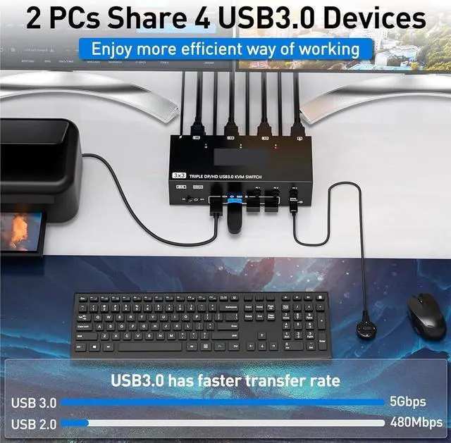 Alt view image 5 of 5 - 2 HDMI USB 3.0 KVM Switch 3 Monitors 3 Computers, Triple Monitor KVM with 4 USB 3.0 Ports Keyboard Mouse Switcher(303DH US)