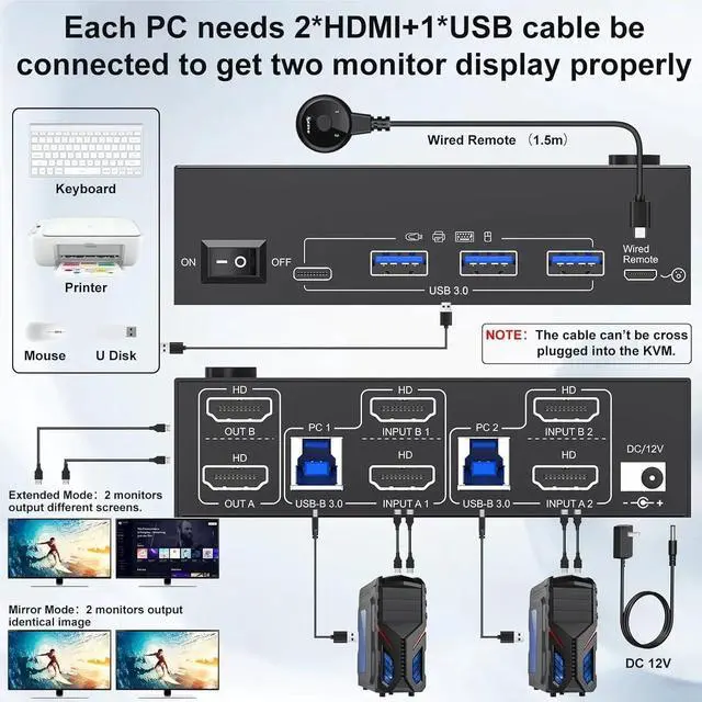 Alt view image 3 of 6 - 8K HDMI KVM Switch 2 Monitors 2 Computers 8K@60Hz 4K@144Hz,Dual Monitor KVM Switch with 4 USB 3.0 Hub for Keyboard Mouse Printer(AU Plug Adapter)