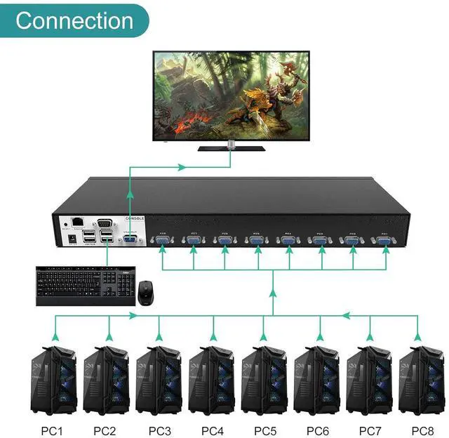 Alt view image 3 of 7 - Ennovor MT-VIKI 8 Port IP KVM Console, Rack Mount KVM Over IP for Remote Access, 1 Local & 1 Remote Access, 8 Cables Included