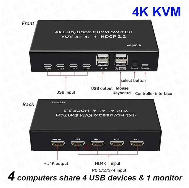 Alt view image 2 of 7 - Ennovor 4K KVM Switcher HDMI-Compatible Switch Docking Station USB 2.0 Hub Dock 2 Computers Share 4 USB Devices Keyboard Printer KVM(4 in 1 Out KVM)