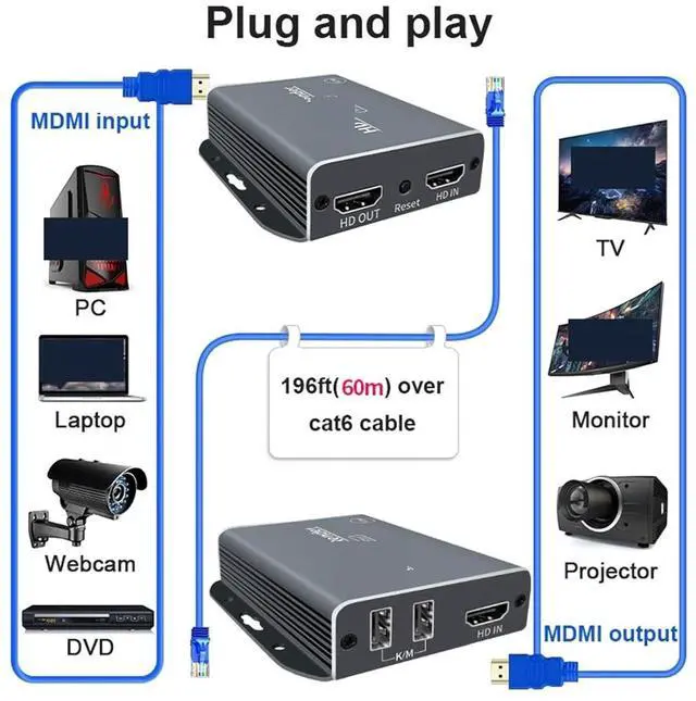Alt view image 2 of 2 - Ennovor HD 60M KVM Extender Rj45 Ethernet 1080P USB Extender via Network Switch Mouse Keyboard for DVD Camera Laptop PC to TV Monitor(EU Plug)