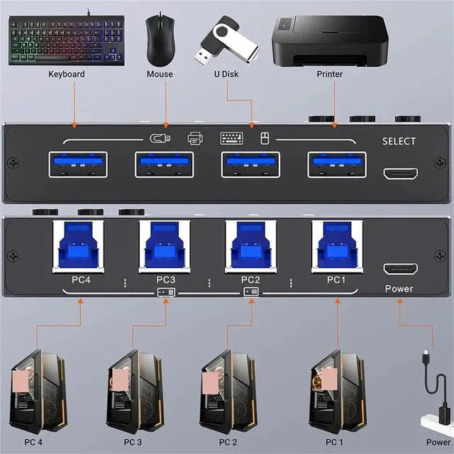 Alt view image 3 of 4 - Ennovor KCE*VE KC-KM434B 4x4 USB 3.0 Switch 4-in-4-out Sharing Switch USB Switch Selector 4 Computer Sharing 4 USB Devices KVM Switcher