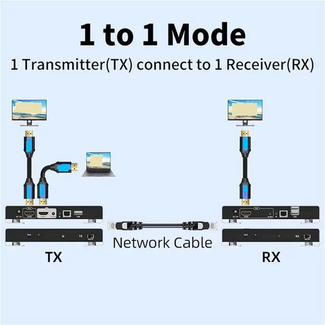 Alt view image 2 of 3 - Ennovor 200M HDMI KVM Extender Over IP Rj45 Cat6 USB Ethernet Extender 656FT 1080P 60Hz for NVR Camera Monitoring Network Switch(200M TX,UK Plug)