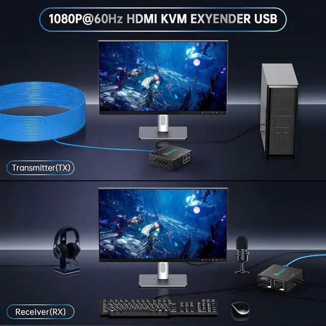 Alt view image 2 of 6 - Ennovor KVM Extender USB HDMI to RJ45 Over Cat5e/6/7 1080P@60Hz up to 150ft/50M, HDMI Over Ethernet Transmitter Receiver Support Keyboard Mouse 2 Ports USB2.0 Hub POE Stereo Audio and Microphone
