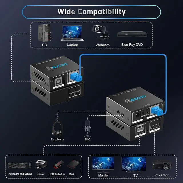 Alt view image 3 of 6 - Ennovor KVM Extender USB HDMI to RJ45 Over Cat5e/6/7 1080P@60Hz up to 150ft/50M, HDMI Over Ethernet Transmitter Receiver Support Keyboard Mouse 2 Ports USB2.0 Hub POE Stereo Audio and Microphone