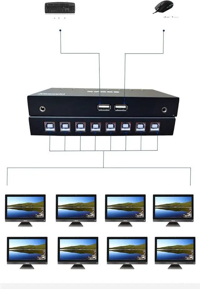 Alt view image 3 of 6 - Ennovor 8 Ports USB Synchronizer DNF Keyboard Mouse USB Shared Display Synchronization Controller KVM Switcher Black