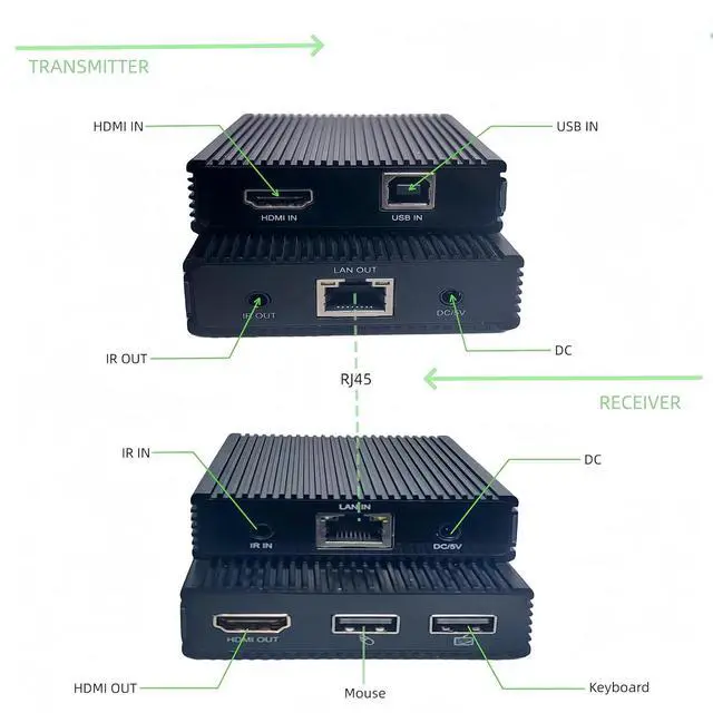 Alt view image 2 of 7 - Ennovor HDMI KVM USB Extender Over Cat5e/6 Cable Up to 200M/656FT - 1080P HDMI Ethernet Extender Balun Supports IR Remote, USB 2.0 Keyboard Mouse Control, One to One/Many Mode