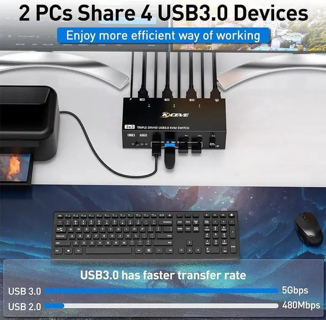 Alt view image 6 of 7 - Ennovor KVM303DH Switcher HDMI-Compatible KVM 3 in 3 Out 8K@60Hz, 4K@144Hz Tle Monitor USB 3.0 HDMI-Compatible+DP Switcher for Keyboard, U-Disk and Printer Compatible with Linux, Windows,