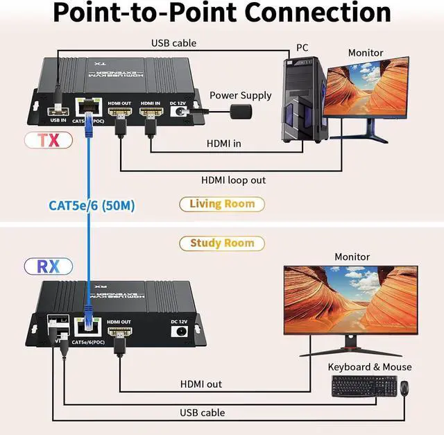 Alt view image 4 of 7 - Ennovor HDMI USB KVM Extender Kit, BolAAzuL 60M HDMI KVM USB Extender 1080P Over RJ45 Cat5e/6 Network Cable with Loopout & POC, Lossless Trans Flexible Distance
