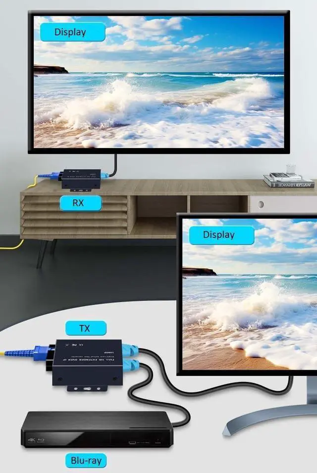 Alt view image 6 of 7 - Ennovor 1080P 60Hz HDMI Optical Extender with HDMI Loop-Out USB KVM 20KM Fiber Optic Video Converter Transceiver Optical Terminal HDCP1.4