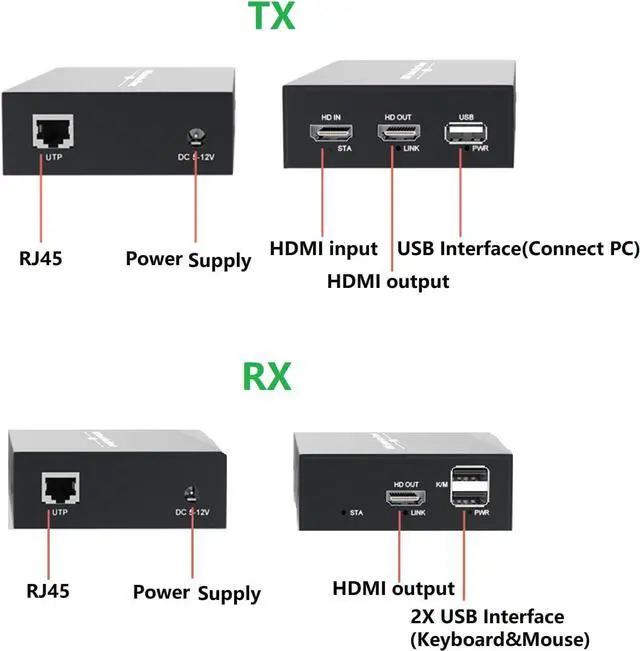 Alt view image 4 of 7 - Ennovor Universal Plug and Play HDMI Transmitter and Receiver with USB A Cable and Power Adapter KVM Extender Over Ethernet