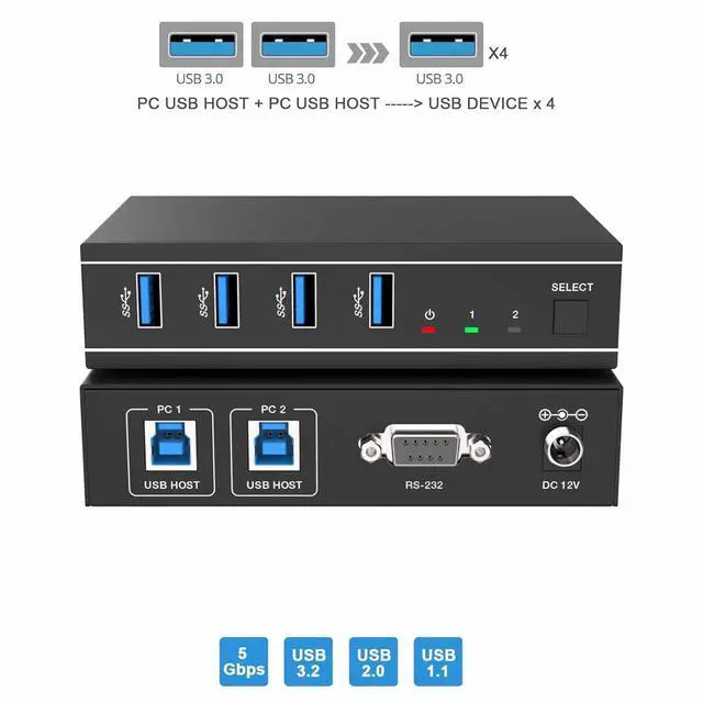 Alt view image 2 of 6 - Ennovor USB 3.2 Switch 2x4 5Gbps Button/RS-232 Commands Switching USB 2.0 USB 1.1 Compatible with Windows Linux Mac Multi-Platform
