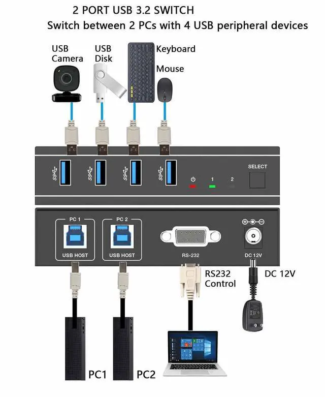 Alt view image 3 of 6 - Ennovor USB 3.2 Switch 2x4 5Gbps Button/RS-232 Commands Switching USB 2.0 USB 1.1 Compatible with Windows Linux Mac Multi-Platform