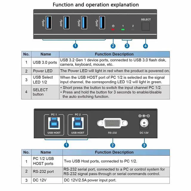 Alt view image 5 of 6 - Ennovor USB 3.2 Switch 2x4 5Gbps Button/RS-232 Commands Switching USB 2.0 USB 1.1 Compatible with Windows Linux Mac Multi-Platform