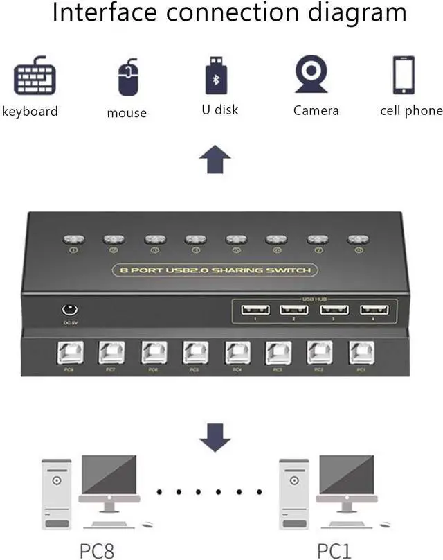 Alt view image 5 of 7 - Ennovor 8 Ports Splitter - USB Keyboard Mouse Synchronizer Controller, 8 in 4 Out USB Hub Expansion Splitter, USB2.0 Full Speed Technology 12Mbps Controller, for Windows/Linux/Android System