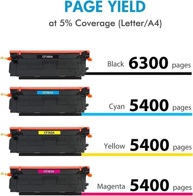 Alt view image 3 of 5 - Ennovor 508A Toner Cartridge 4 Pack Set | Compatible Replacement for 508X CF360A CF361A CF362A CF363A for Color M552dn M553dn M553n M553x MFP M577 M553 Printer Ink | Black Cyan Yellow Magenta
