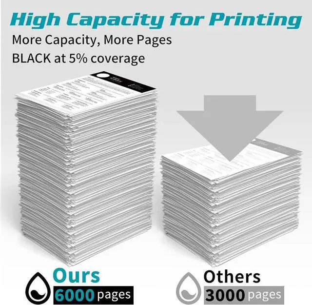 Alt view image 6 of 7 - MC3224 MC3326 Toner Cartridges,Replacement C3210k0 C3210C0 C3210M0 C3210Y0 Ink for C3326dw C3224dw C3426dw MC3224i MC3426i MC3326i MC3224dwe MC3224adwe MC3326adwe (Without Chip)