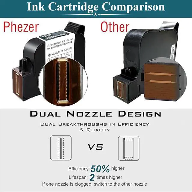 Alt view image 5 of 7 - Ennovor Upgraded 25.4mm/1 inch Mini Inkjet Printer for All Materials PC11-1, 25 Languages, with Ink Cartridge, Smart Pocket Marking Device for Date Time Barcode Logo Qrcode Batch Number Image Icons