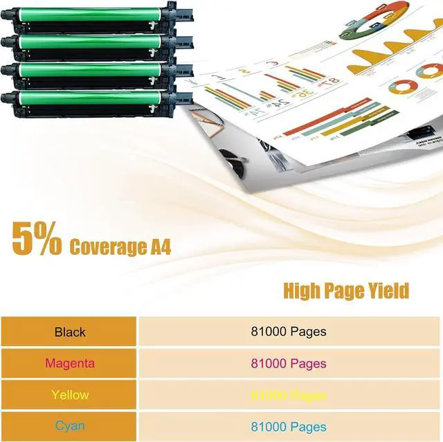 Alt view image 3 of 7 - Ennovor High Yield DR-512K A2XN0RD DR-512C A2XN0TD Drum Unit, Compatible with Konica Minolta Bizhub C224 C224e C284 C284e C364 C364e C454 C454e C554 C554e Printer - 81000 Pages (1 Pack Cyan)