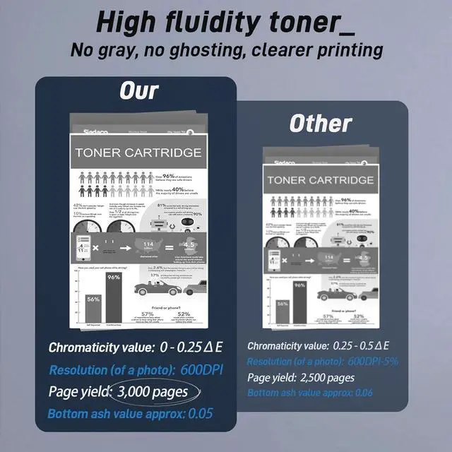 Alt view image 4 of 6 - Ennovor 148A Black Toner Cartridge Replacement for HP 148A Toner for Laser Pro 4001dn 4001dne 4001dw 4001dwe 4001n 4001ne MFP 4101dw 4101dwe 4101fdn 4101fdne 4101fdw 4101fdwe Printer (1 Pack, W1480A)