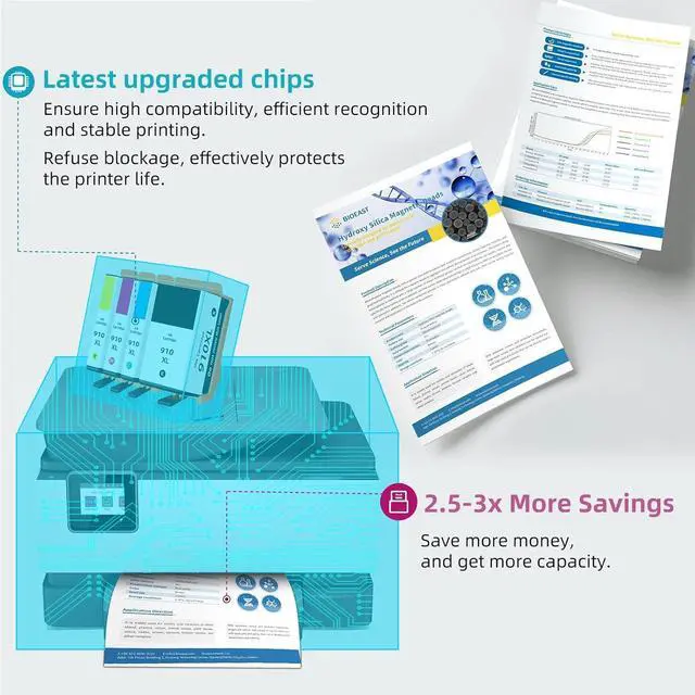 Alt view image 5 of 7 - 910XL Ink Cartridges Black Color Combo Pack for HP 910 XL Compatible for HP910 4-Pack HP910XL for OfficeJet Pro 8020 8015e 8025e 8028e 8020e 8025 8010 8028 8035 8015 8022 Printer Cyan Magenta Yellow