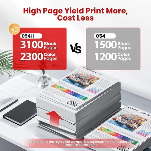 Alt view image 4 of 7 - 054H Toner Cartridge Set - 054 MF642Cdw Toner High Yield Replacement for Canon 054 Toner Cartridge Set Work for Canon Color imageCLASS MF642Cdw MF644Cdw MF641Cw l for Canon Cartridge 054 Toner 4 Pack