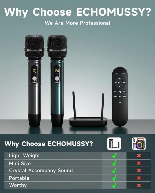 Alt view image 6 of 7 - Portable Karaoke Machine with AI Voice Removal & Studio-Grade Reverb - Wireless Microphones System, Bluetooth 5.0, UHF Mics for Home Singing
