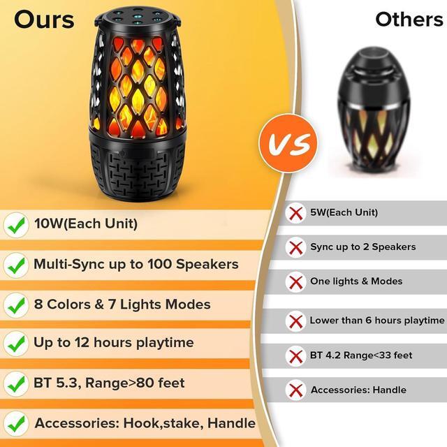 Alt view image 4 of 7 - Upgraded Outdoor Speakers, Auto-Pairing Bluetooth Speaker Gift for Men, Wireless Speaker Multi-Sync up to 100 Speakers with Colorful Light, HD Stereo, Stake, Hook for Patio/Yard/Porch