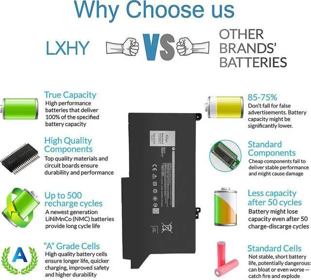 Alt view image 3 of 14 - LXHY 42Wh DJ1J0 Battery Replacement for Dell Latitude 7280 7290 E7280 E7290 13 7380 7390 E7380 E7390 14 7480 7490 E7480 E7490 Series DJ1JO P28S P28S001 451-BBZL PGFX4 ONFOH K8X0T 11.4V 3-Cell